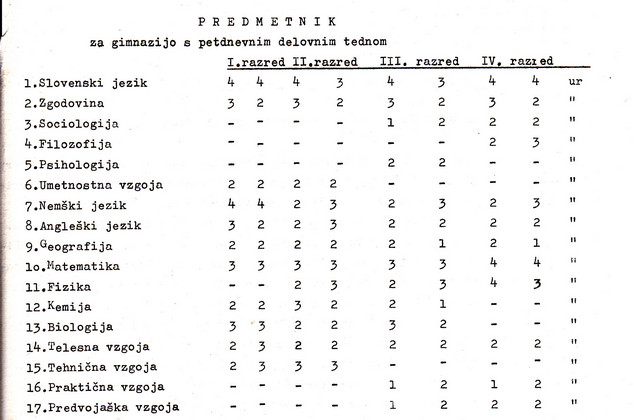 Predmetnik v šolskem letu 1972/73