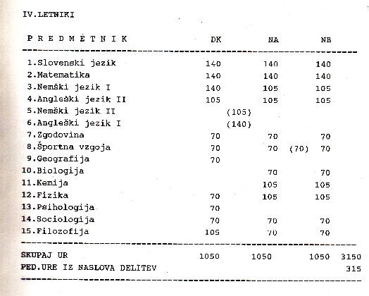 Predmetnik za 4. letnik