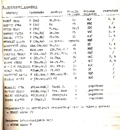 Pedagoški kader v šolskem letu 1985/86