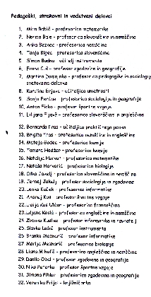 Seznam zaposlenih v šolskem letu 2003/04