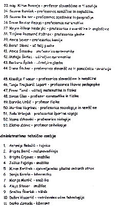 Seznam zaposlenih v šolskem letu 2003/04