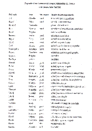 Seznam zaposlenih v šolskem letu 2007/08