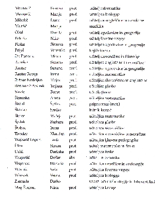 Seznam zaposlenih v šolskem letu 2007/08