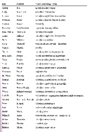 Seznam zaposlenih v šolskem letu 2011/12